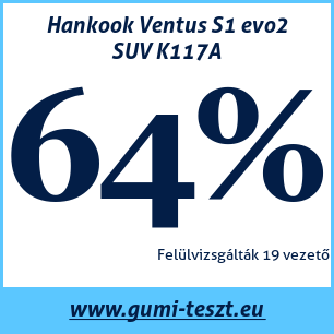 Nyári gumi teszt Hankook Ventus S1 evo2 SUV K117A