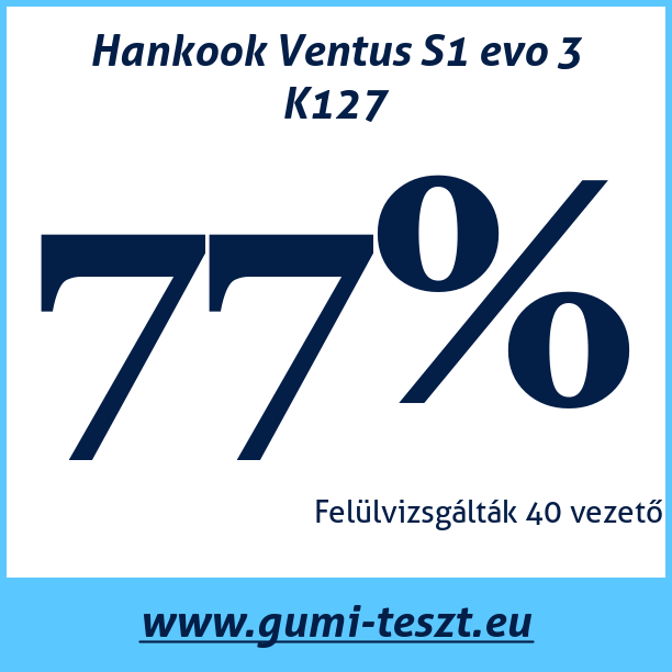 Test pneumatik Hankook Ventus S1 evo 3 K127