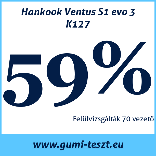 Test pneumatik Hankook Ventus S1 evo 3 K127