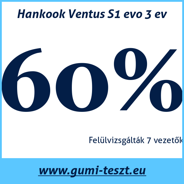 Test pneumatik Hankook Ventus S1 evo 3 ev