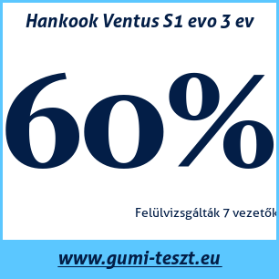Nyári gumi teszt Hankook Ventus S1 evo 3 ev