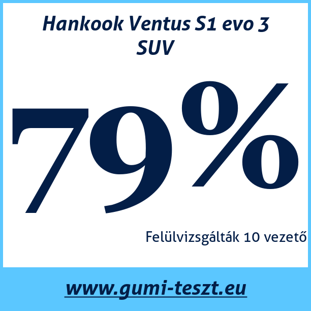 Test pneumatik Hankook Ventus S1 evo 3 SUV