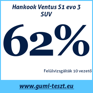 Nyári gumi teszt Hankook Ventus S1 evo 3 SUV