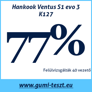 Nyári gumi teszt Hankook Ventus S1 evo 3 K127
