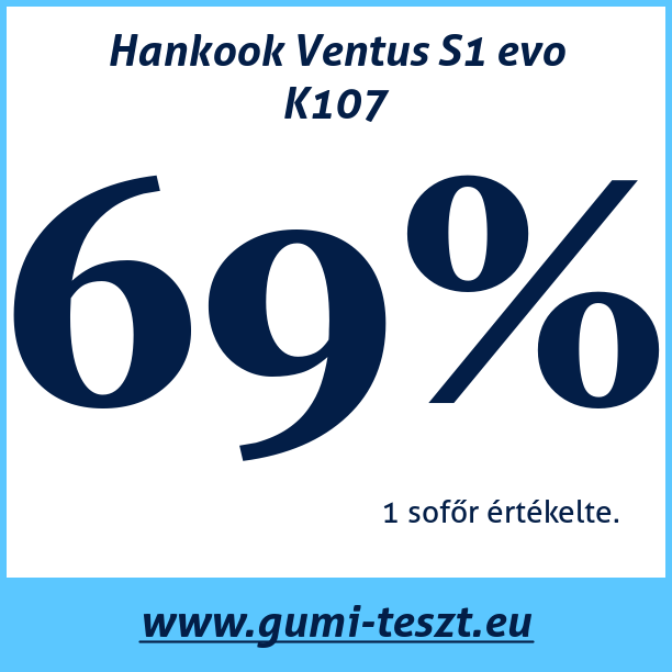 Test pneumatik Hankook Ventus S1 evo K107