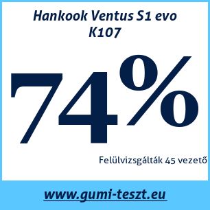 Nyári gumi teszt Hankook Ventus S1 evo K107
