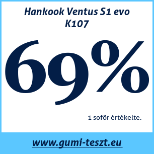 Nyári gumi teszt Hankook Ventus S1 evo K107
