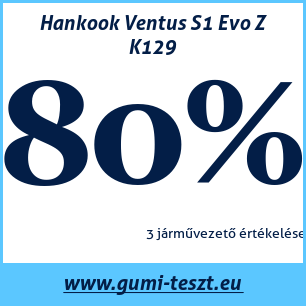 Nyári gumi teszt Hankook Ventus S1 Evo Z K129