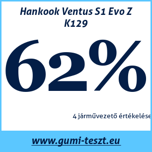 Nyári gumi teszt Hankook Ventus S1 Evo Z K129