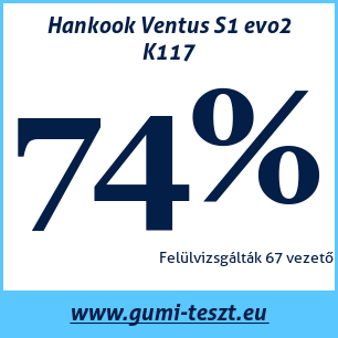 Nyári gumi teszt Hankook Ventus S1 evo2 K117