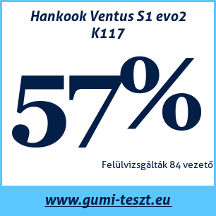 Nyári gumi teszt Hankook Ventus S1 evo2 K117