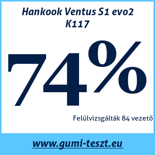 Nyári gumi teszt Hankook Ventus S1 evo2 K117 215 65 R17 99V