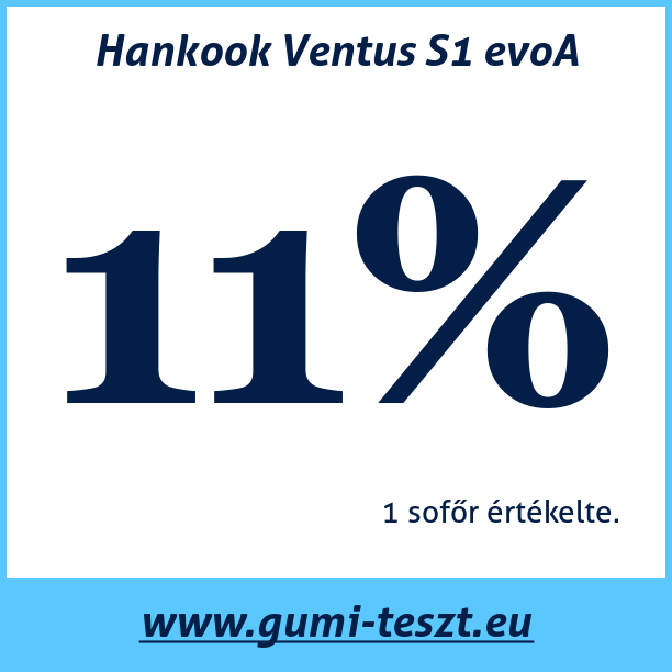 Test pneumatik Hankook Ventus S1 evoA