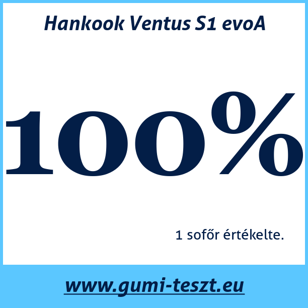 Test pneumatik Hankook Ventus S1 evoA