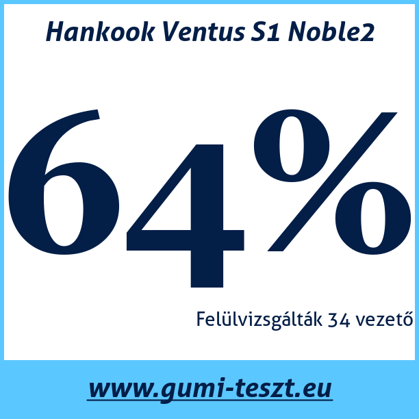 Test pneumatik Hankook Ventus S1 Noble2