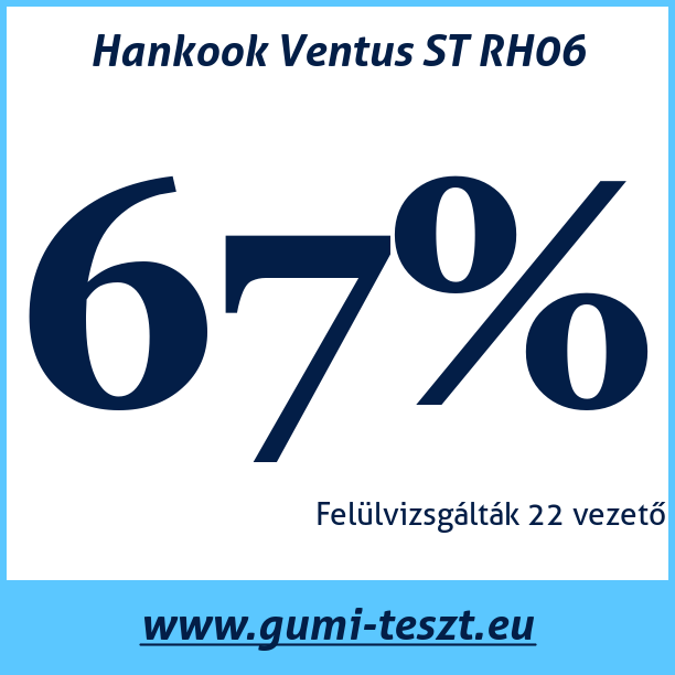 Test pneumatik Hankook Ventus ST RH06