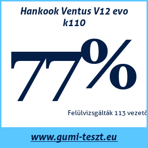 Nyári gumi teszt Hankook Ventus V12 evo k110