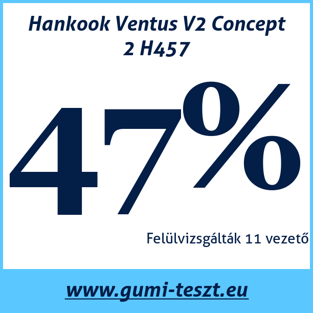 Test pneumatik Hankook Ventus V2 Concept 2 H457