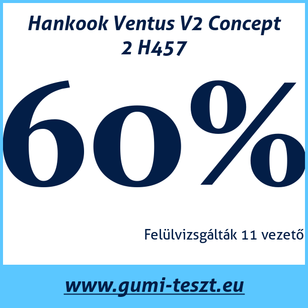 Test pneumatik Hankook Ventus V2 Concept 2 H457