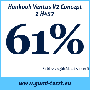 Nyári gumi teszt Hankook Ventus V2 Concept 2 H457
