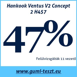 Nyári gumi teszt Hankook Ventus V2 Concept 2 H457