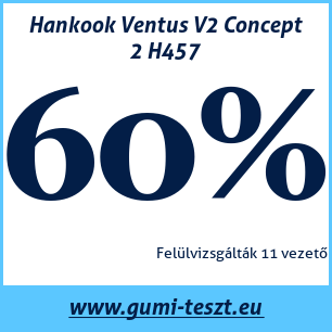 Nyári gumi teszt Hankook Ventus V2 Concept 2 H457