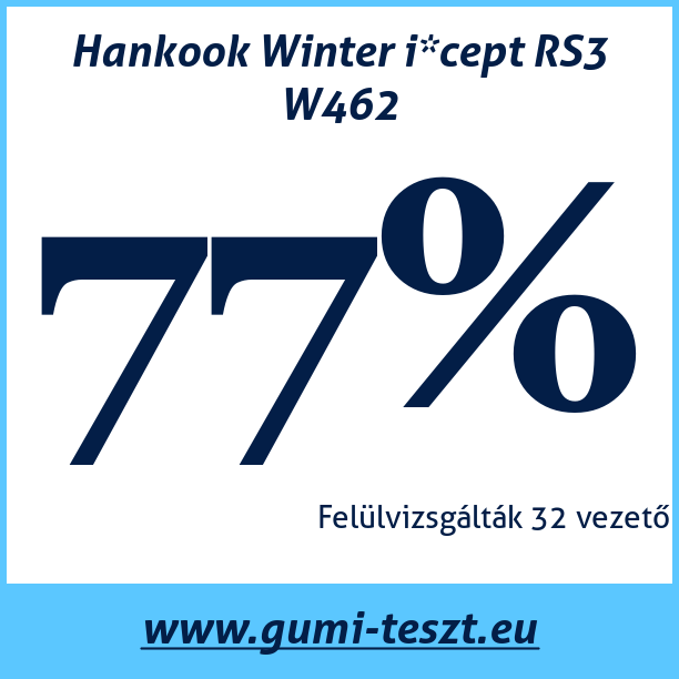 Test pneumatik Hankook Winter i*cept RS3 W462