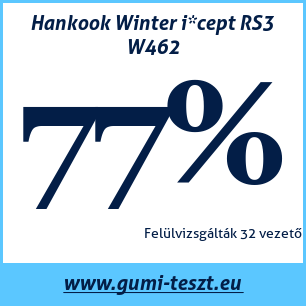 Téli gumi teszt Hankook Winter i*cept RS3 W462