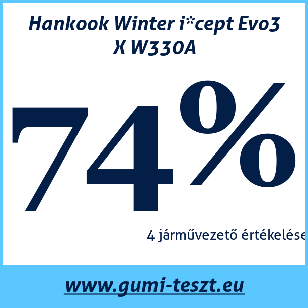 Test pneumatik Hankook Winter i*cept Evo3 X W330A