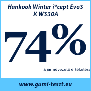 Téli gumi teszt Hankook Winter i*cept Evo3 X W330A