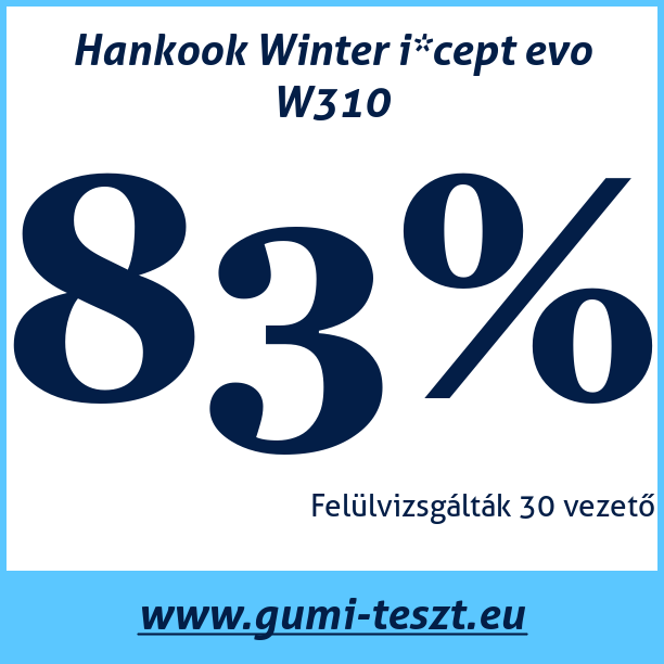 Test pneumatik Hankook Winter i*cept evo W310