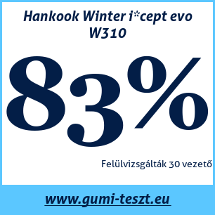 Téli gumi teszt Hankook Winter i*cept evo W310