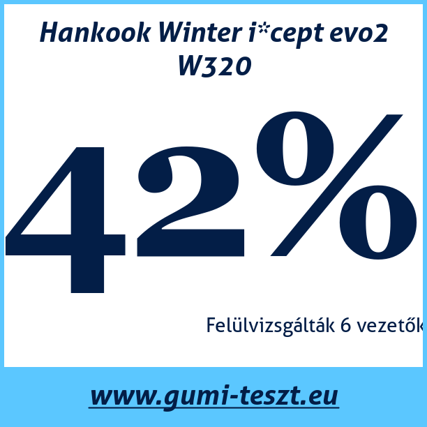 Test pneumatik Hankook Winter i*cept evo2 W320