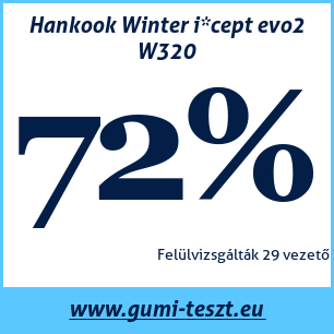 Téli gumi teszt Hankook Winter i*cept evo2 W320