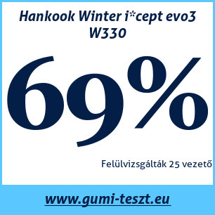 Téli gumi teszt Hankook Winter i*cept evo3 W330