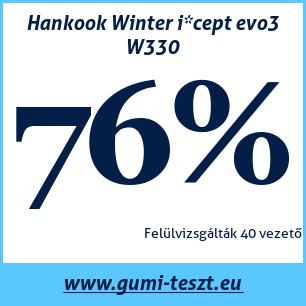 Téli gumi teszt Hankook Winter i*cept evo3 W330
