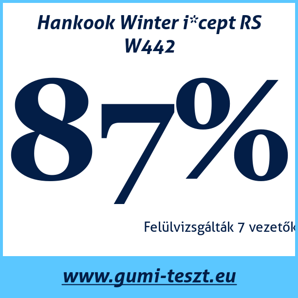 Test pneumatik Hankook Winter i*cept RS W442