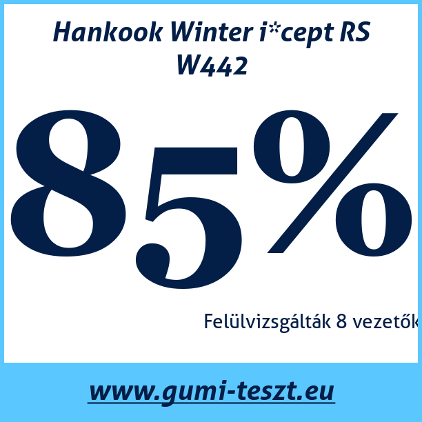 Test pneumatik Hankook Winter i*cept RS W442