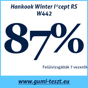 Téli gumi teszt Hankook Winter i*cept RS W442