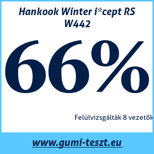 Téli gumi teszt Hankook Winter i*cept RS W442