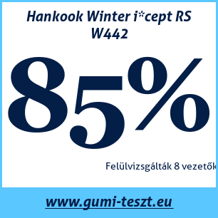 Téli gumi teszt Hankook Winter i*cept RS W442