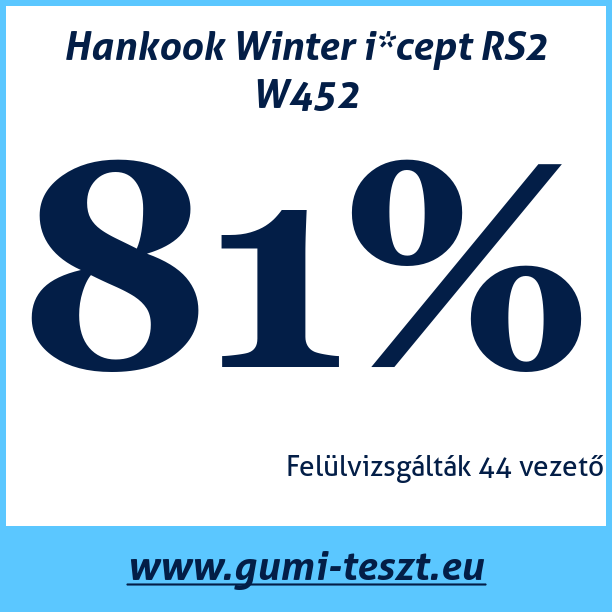 Test pneumatik Hankook Winter i*cept RS2 W452