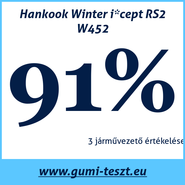 Test pneumatik Hankook Winter i*cept RS2 W452