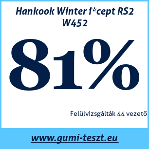 Téli gumi teszt Hankook Winter i*cept RS2 W452