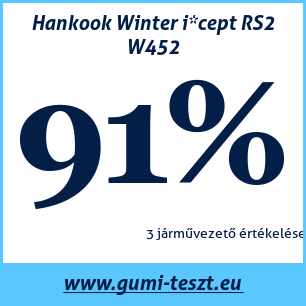 Téli gumi teszt Hankook Winter i*cept RS2 W452