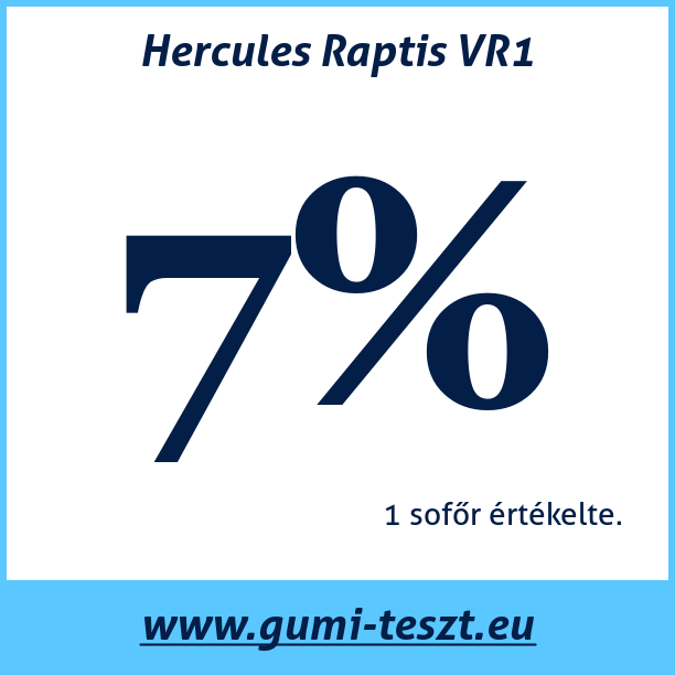 Test pneumatik Hercules Raptis VR1