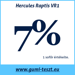 Nyári gumi teszt Hercules Raptis VR1