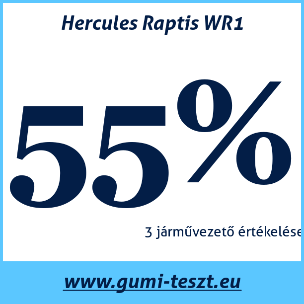 Test pneumatik Hercules Raptis WR1