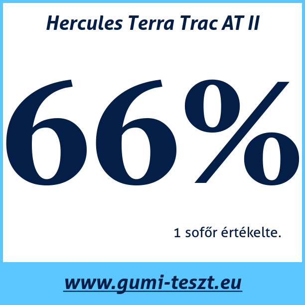 Test pneumatik Hercules Terra Trac AT II