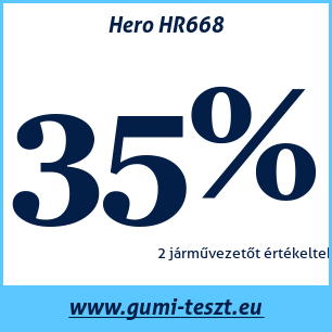 Nyári gumi teszt Hero HR668